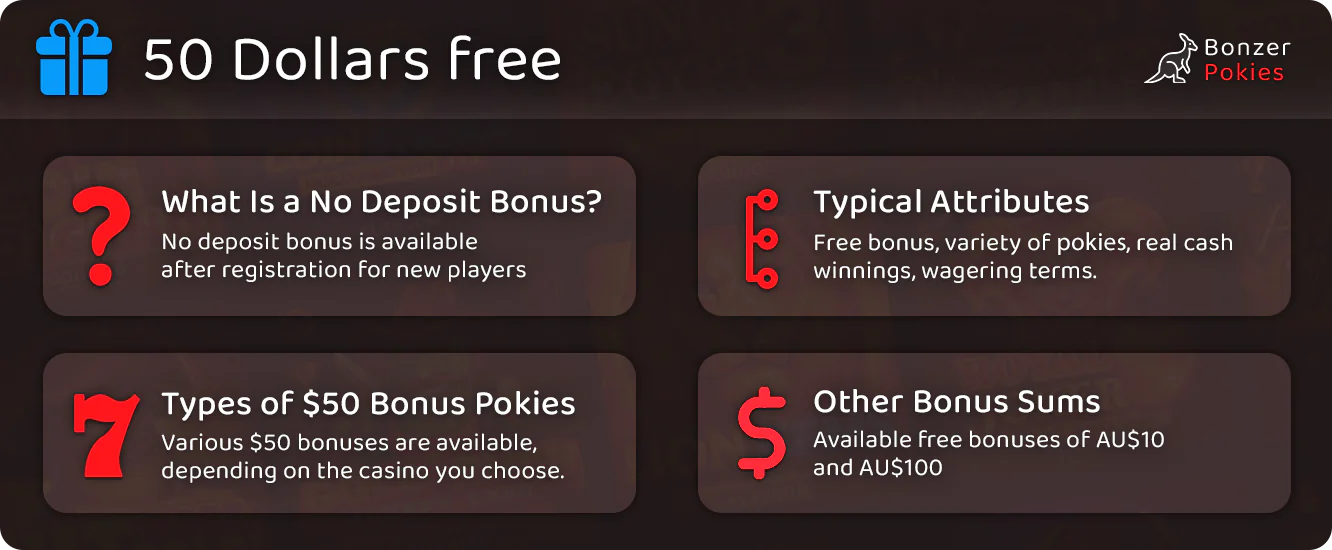 The main talking points of the free $50 bonus after signing up for Aussies